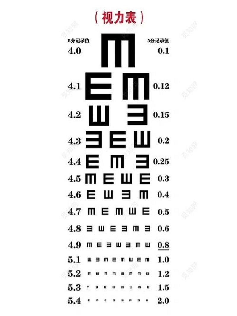 0.8的视力相当于多少度近视